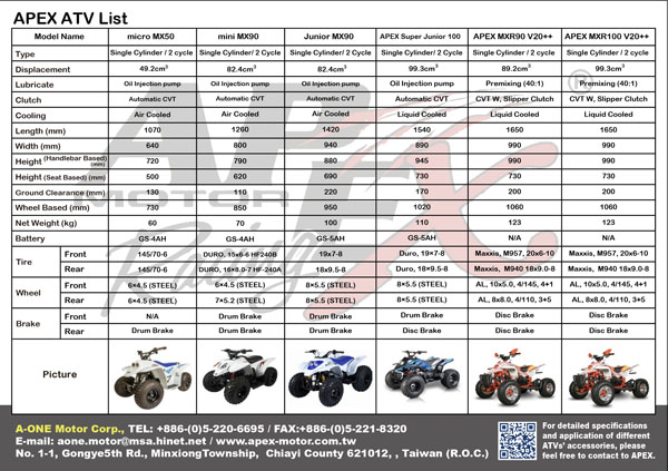 APEX ATV List